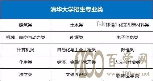 考清华北大需具备条件对比分析：学术能力、心理素质、综合素质、规划能力、机遇把握